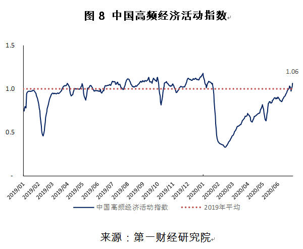 2020年的名义gdp(2)