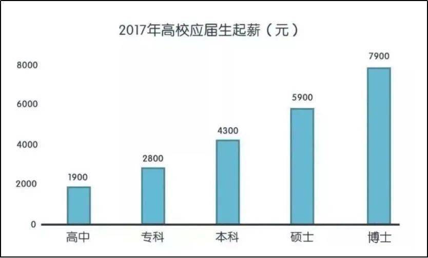 400万人热议:普通一本和二本没区别,为啥努力?