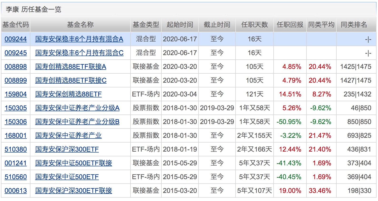 业绩|下半年第一只“爆款”诞生！银行系资金正借道权益基金入市！下周将有16只基金发行