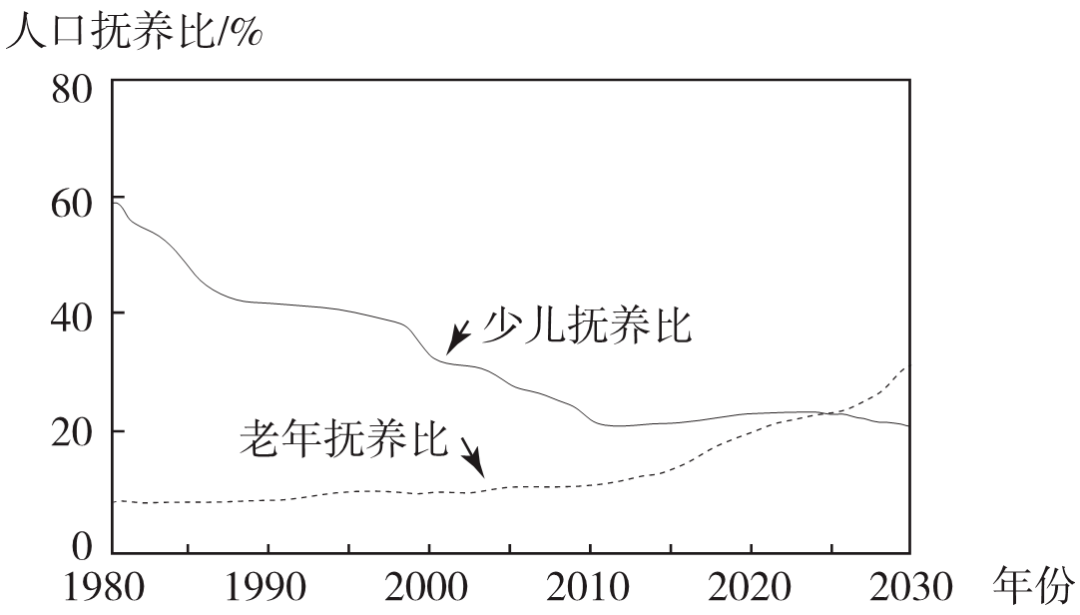 人口抚养比是指_夏磊等 日本房地产市场大起大落的终极逻辑(3)