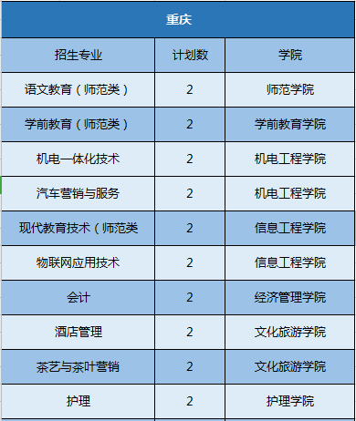 权威发布丨九江职业大学2020年高职招生计划公布