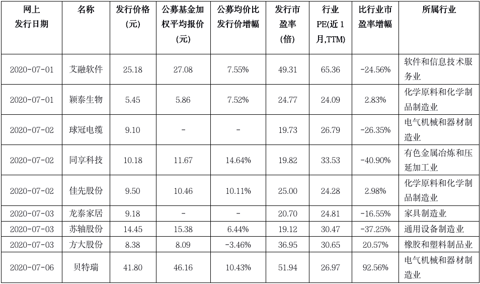 公募|新三板打新“破冰”！公募看好这类优质公司