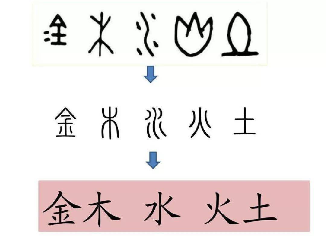 文中蕴涵哪些数字? 一二三四五 2."金木水火土"被称为五行.