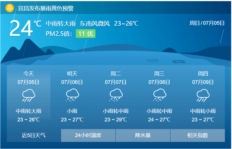 宜昌最新天气预报!湖北启动重大气象灾害(暴雨)四级应急响应!