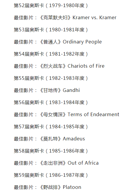 竟私离军营单枪匹马入城调查 历年奥斯卡最佳影片请查收~ ★历届