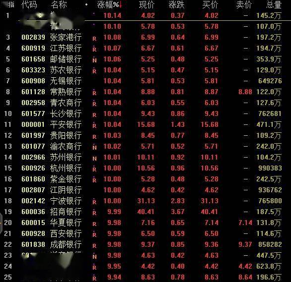 个股|沪指涨近6%站上3300点 两市成交额创5年新高