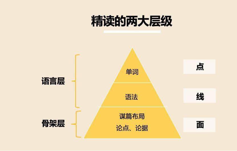 稳步提升孩子的英文阅读能力从这5个步骤开始