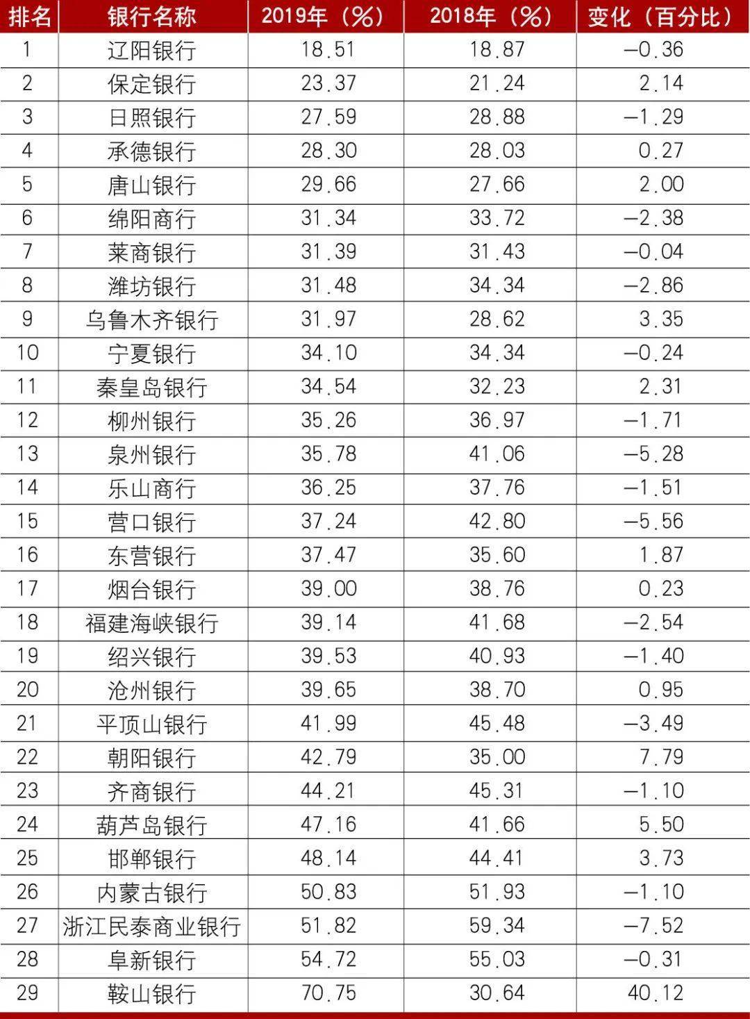 1000亿营业收入等于多少GDP_营业执照(2)