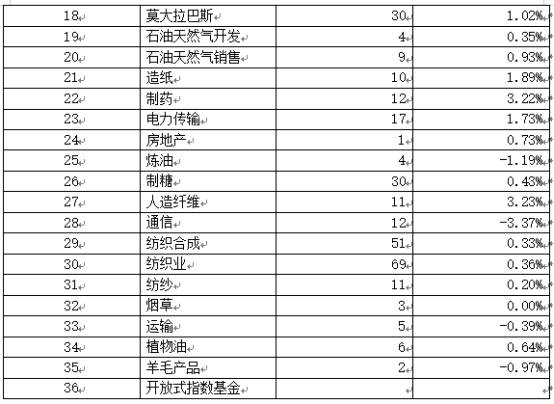 收入|巴基斯坦证券市场一周回顾（2020.6.29-7.3）