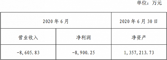 市值|这家券商6月营收净利居然为负，更有250亿市值解禁在路上
