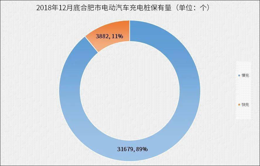 巨资|巨资押注新能源！被称最牛风投机构的合肥，能否再度上演“逆袭”神话？