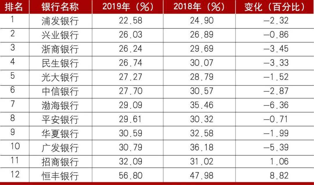 企业利息收入计入gdp吗_在利润表中,银行存款取得的利息,是否要计入营业外收入 如果不是改计入哪里(2)