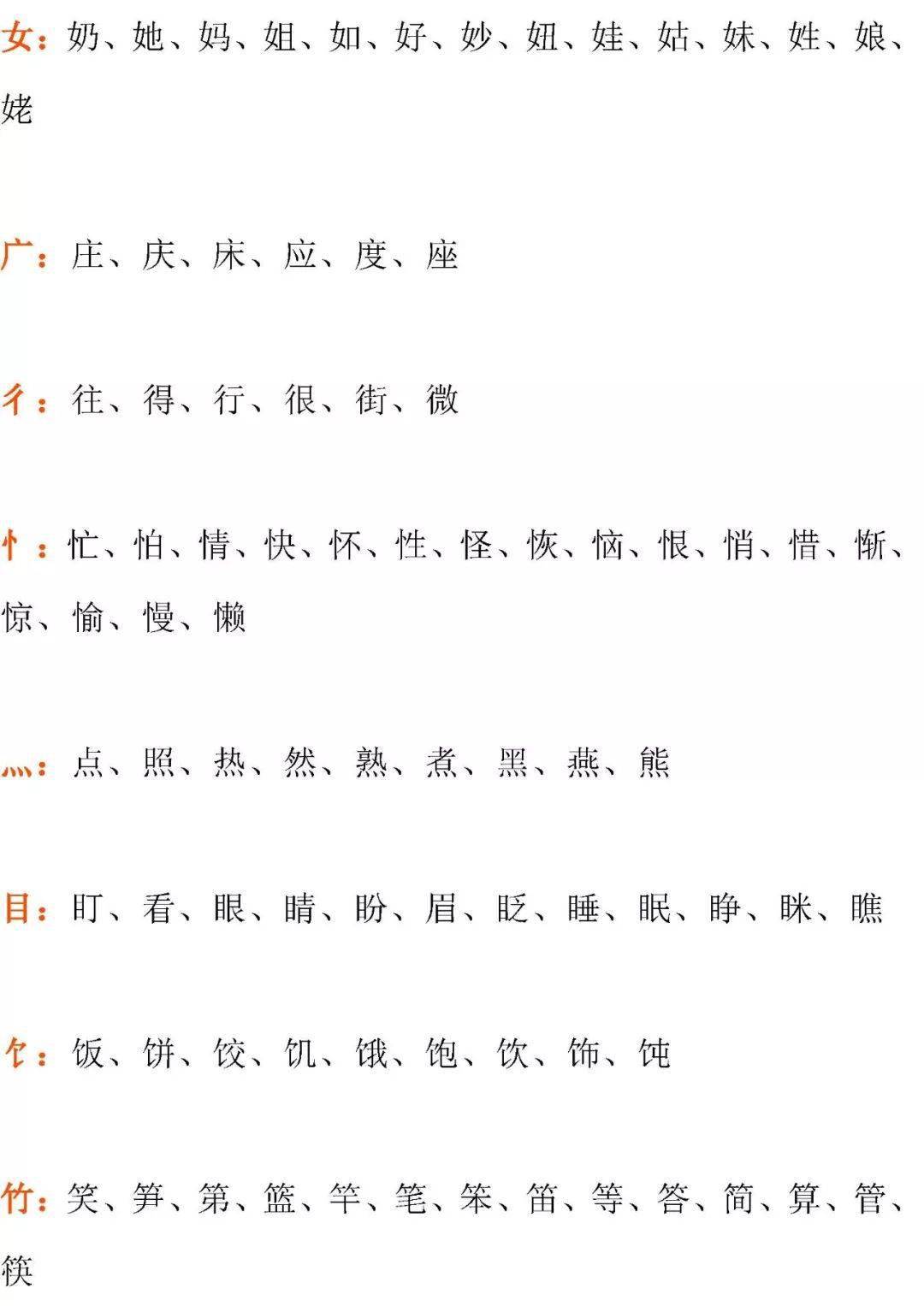 一年级语文同偏旁生字、加偏旁组词汇总及练习