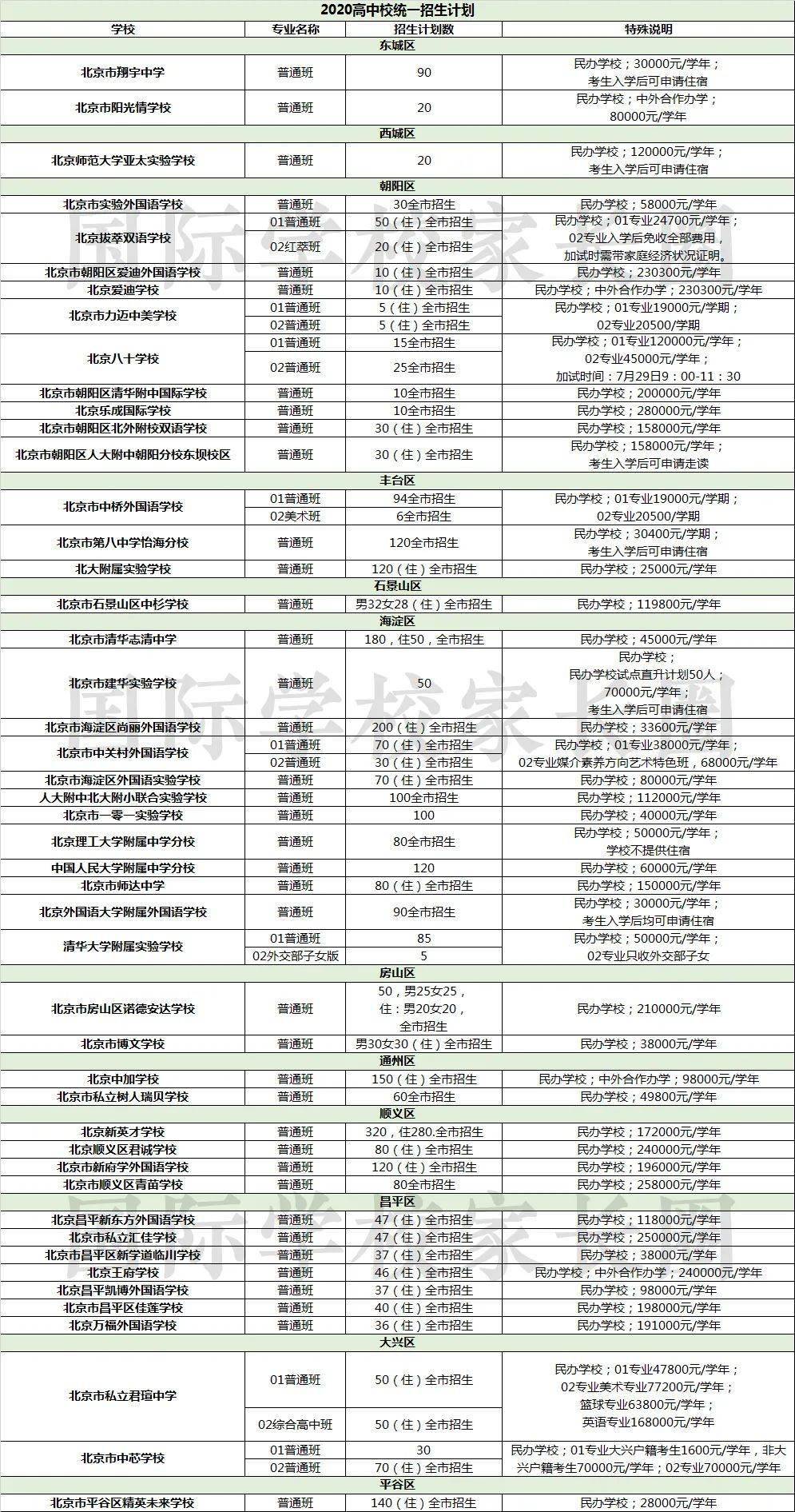 北京民办学校排名_北京顺义民办小学排名