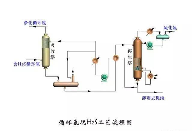 150张工艺流程图来了