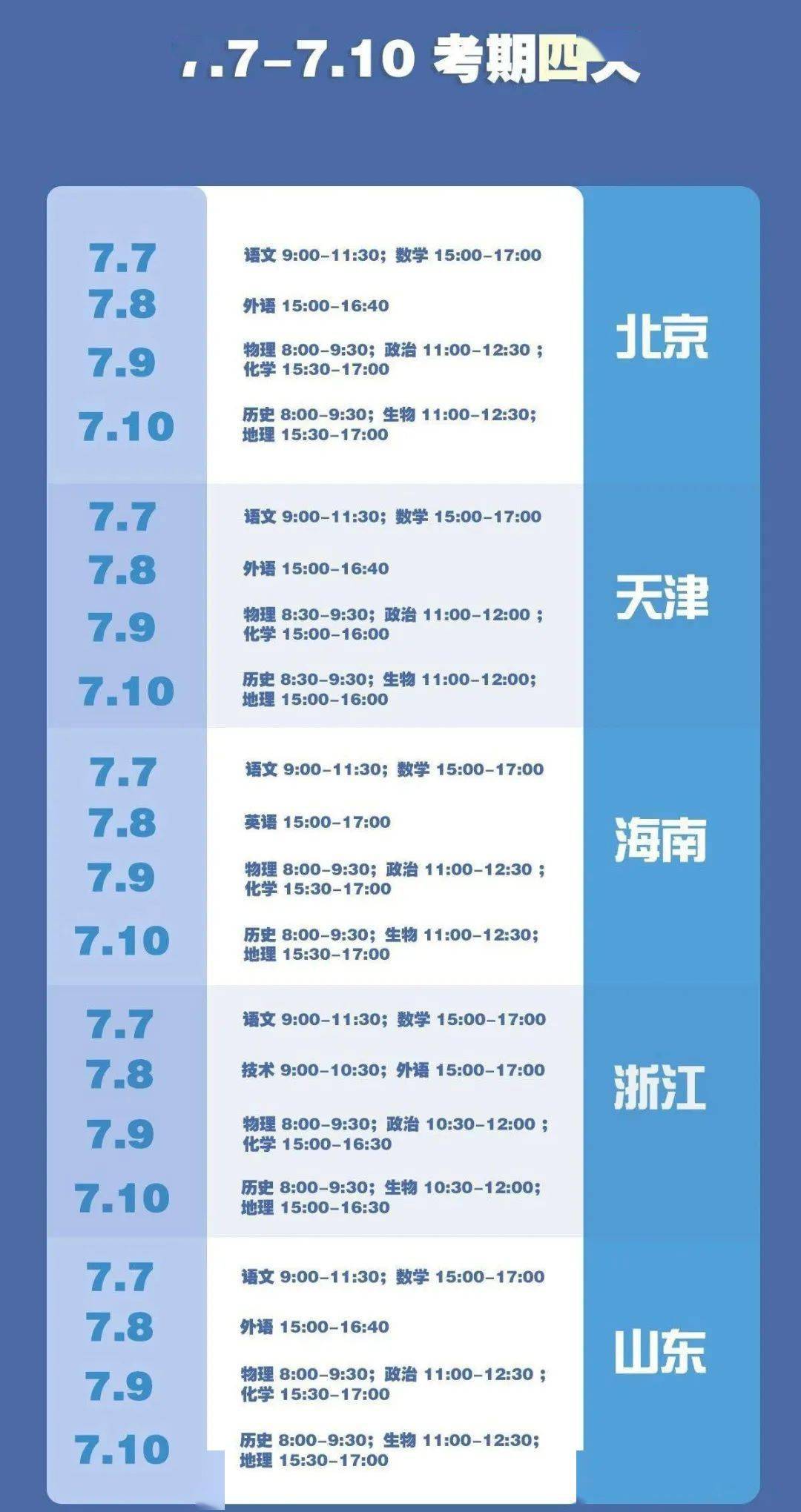 2020年发布全国各省g_2020年各省彩礼价格表(2)