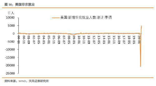 经济犯罪发案总量变化_月相变化图(3)