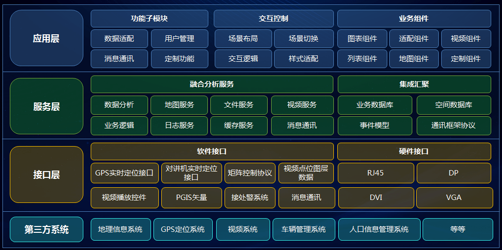 解决led大屏运维难题!洲明发布ucare平台软件