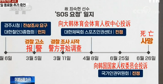 教练|韩国对铁人三项女运动员不堪教练长期施暴自杀案展开调查