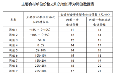 浅谈加强食堂精细化管理，提升食堂服务质量