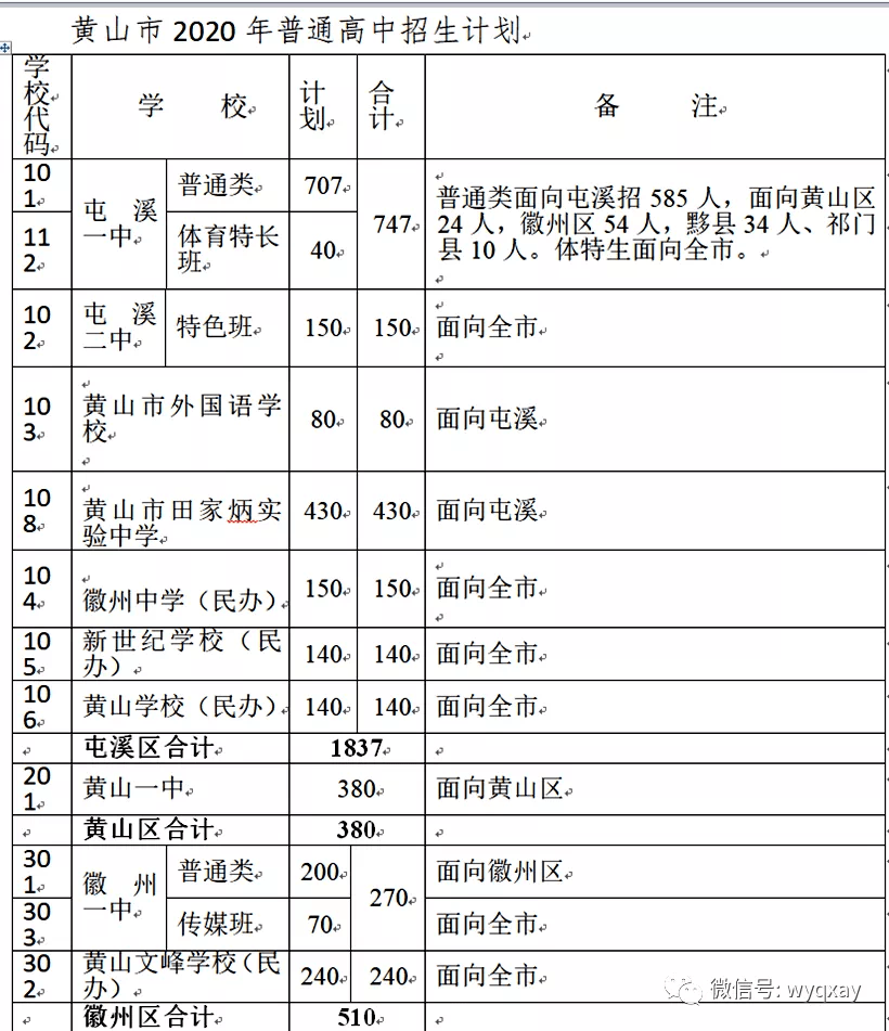 屯溪人口有多少_做两天屯溪人(2)