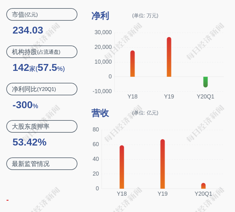 机场|利好！特锐德：子公司西明电力中标机场电力设施建设项目约1.47亿元