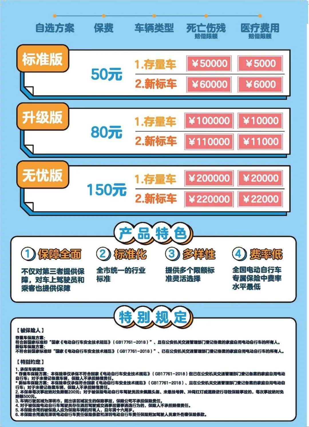 注册车险公司条件