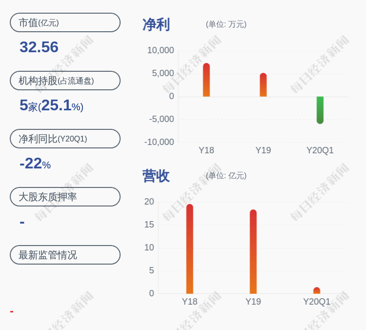 大宗交易系统|积成电子：第一期员工持股计划约643万股完成出售及非交易过户