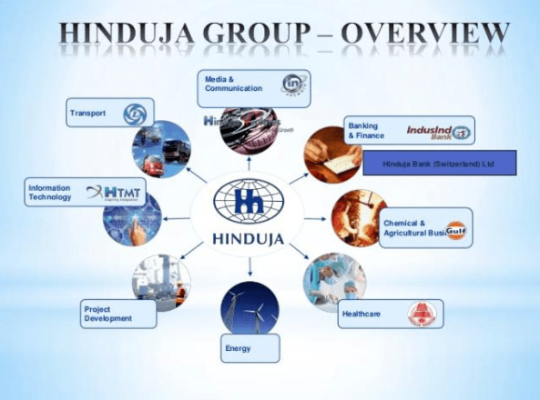 遗嘱|百亿美元商业帝国崩塌？一份遗嘱引发英国第二大豪门家族内斗