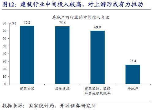 建筑业拉动天津GDP_上海建筑业对国民经济拉动作用显著 上海市建筑业行业发展报告 2018年 正式发布