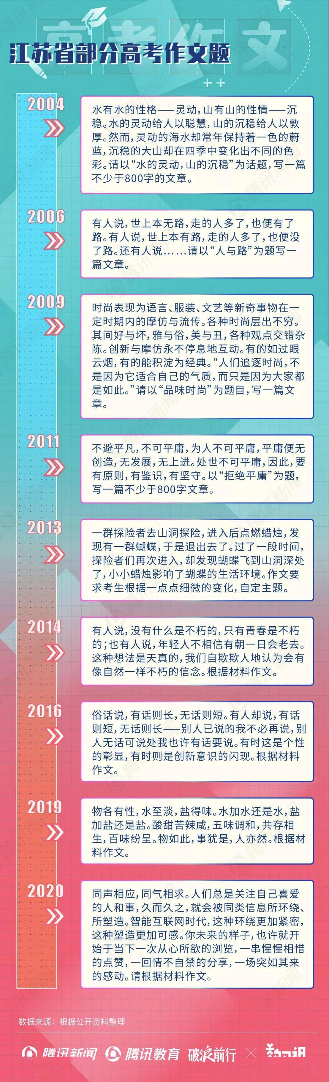 疫情|2020年高考作文题汇总：疫情话题未“缺席”