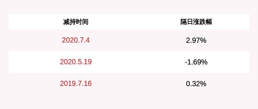 发布公告|泰禾光电：持股5%以上股东葛苏徽、颜天信减持约199万股