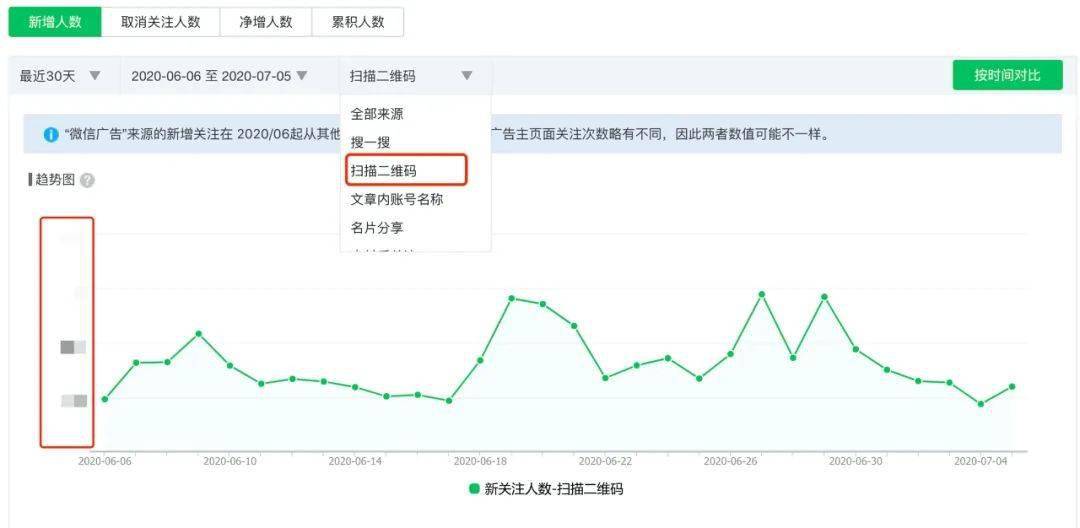 新增人口数量_中国人口数量变化图