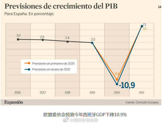 2021gdp总值_中国gdp总值增长图