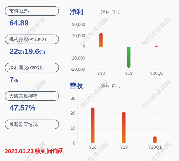 科技|科森科技：股东向雪梅减持公司股份约39万股