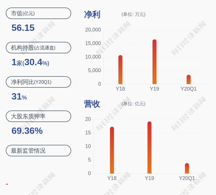 万盛区历年人口_万盛区永利豪庭户型图(2)