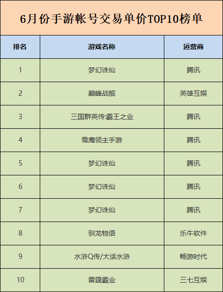 手游卖号怎么交易账号