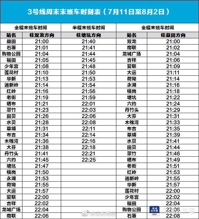 车站|7月11日起，深圳地铁3号线周末将于21时提前结束运营