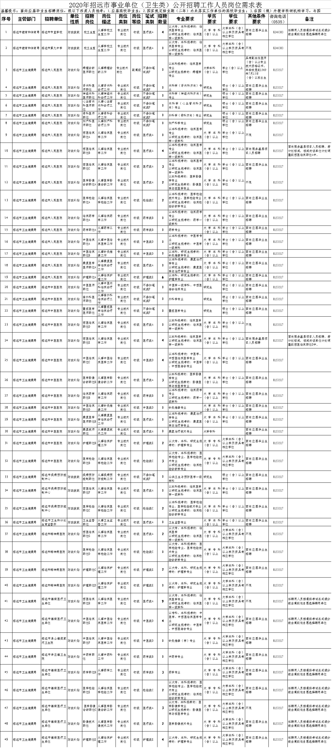 招远招聘信息_招远市金兄弟汽车服务有限责任公司招聘信息 公司前景 规模 待遇怎么样(2)