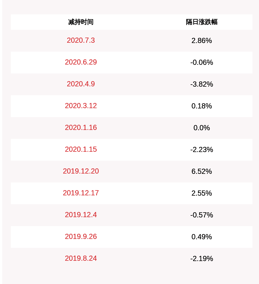 明先生|注意！英联股份：董事、高级管理人员减持计划到期，未减持股份