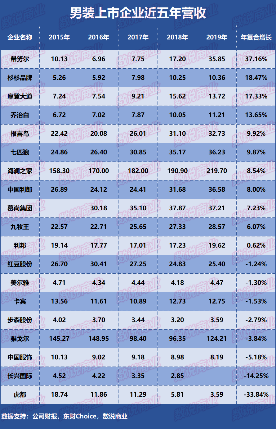 休闲服装品牌排行榜_品牌服饰台湾品牌服饰美食推荐-天气网