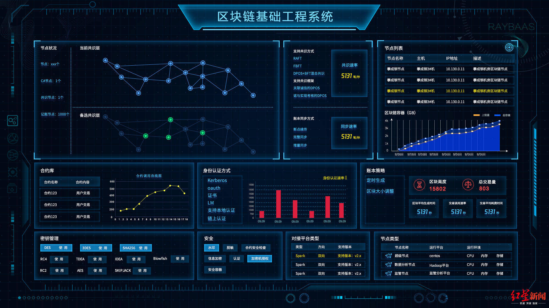 数据|这家成都区块链公司，如何入选新经济“双百工程”？