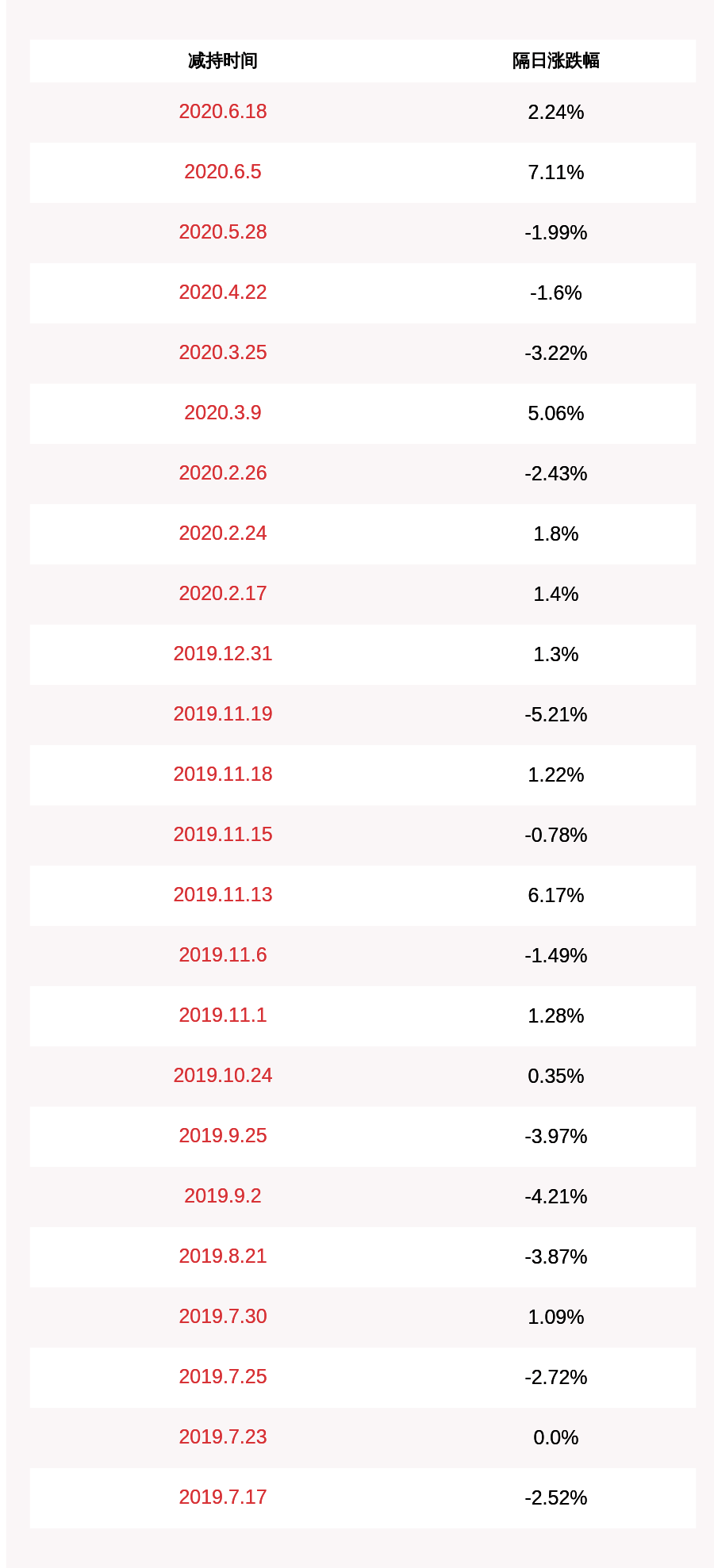 公司|注意！弘信电子：股东邱葵计划减持股份不超过683万股