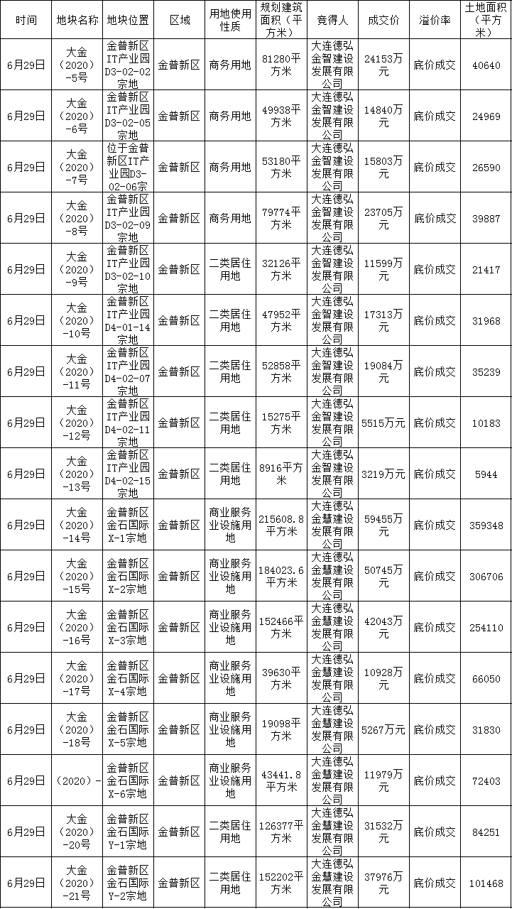 2020年上半年大连市g_大连市公交集团报名表
