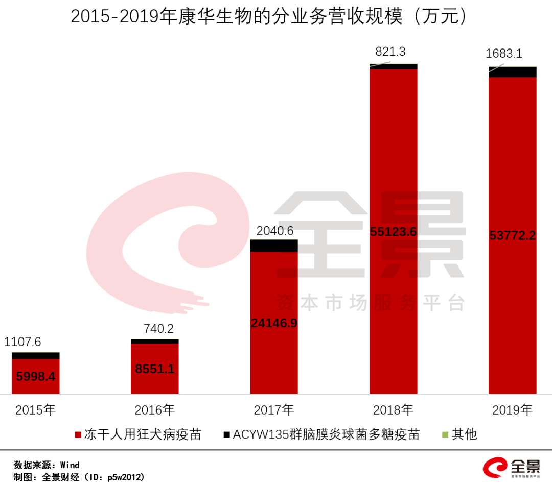 疫苗|中一签赚16万！刚刚，2020年最赚钱的新股诞生：有人15天爆赚56亿