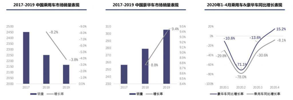 比亚迪上半年新能源车销量大跌近 60%，为何市值