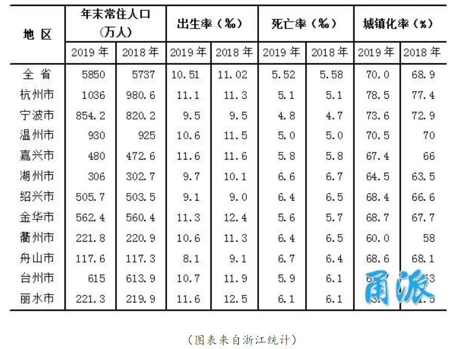 年末常住人口_萍乡市2017年国民经济和社会发展统计公报 萍乡市政府门户网站