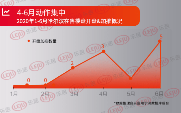 松北区2020gdp_哈尔滨松北区地图