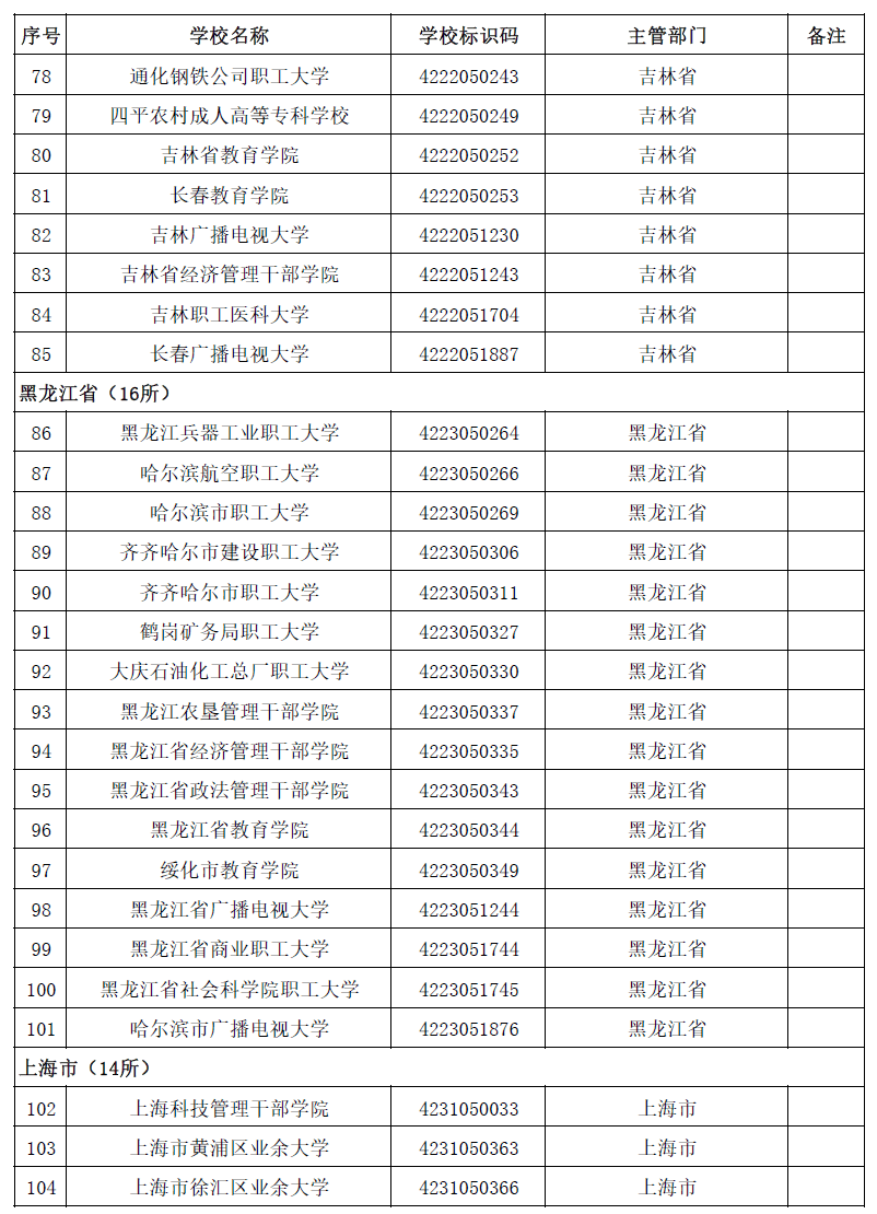 周雪莉|最新全国高等学校名单公布