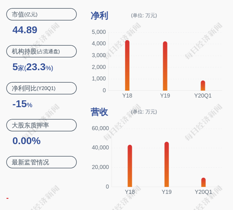 公司|徕木股份：控股股东、实控人方培教质押约3686万股